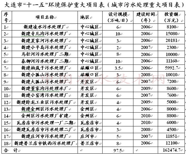 http://www.waterchina.cn/shwater/upload/2008335402567362.jpg