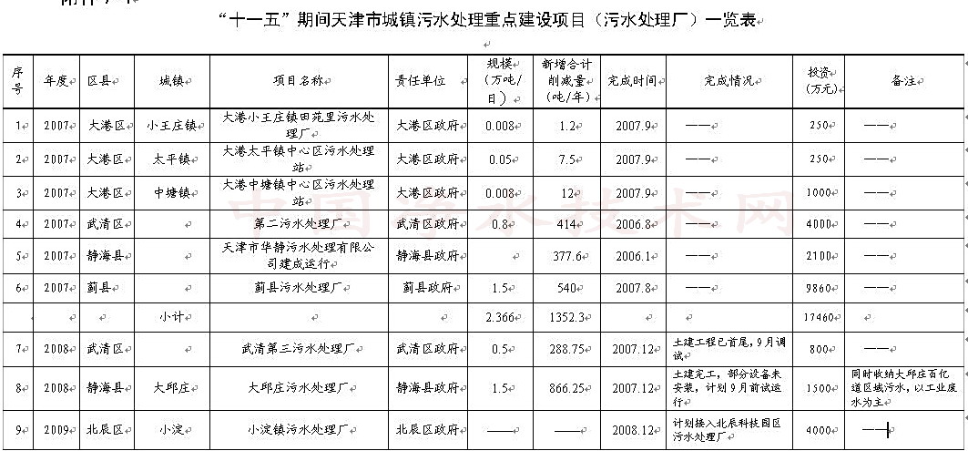 http://www.waterchina.cn/shwater/upload/200835333645010.jpg
