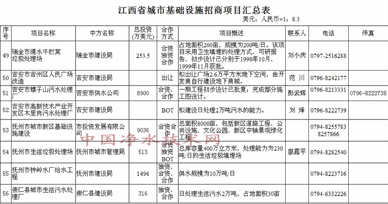 http://www.waterchina.cn/shwater/upload/200862015295738327.jpg