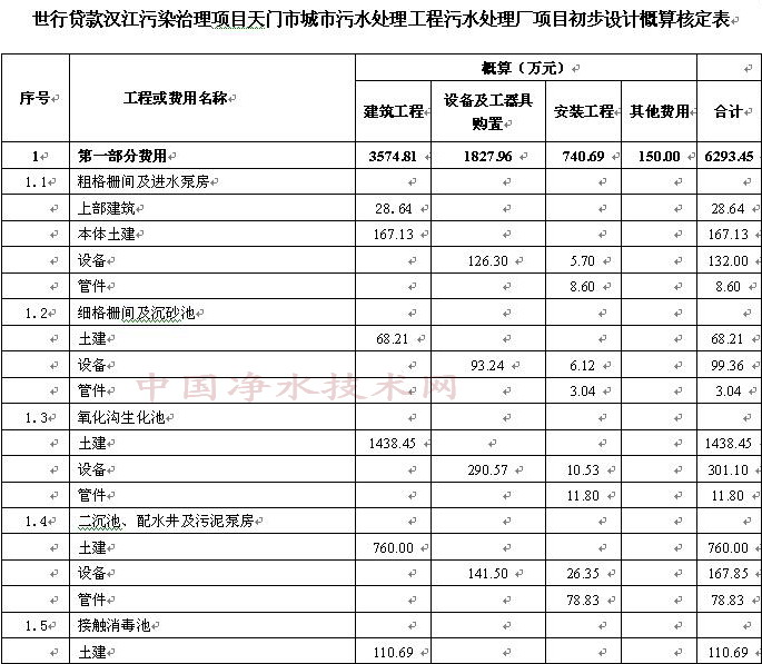 http://www.waterchina.cn/shwater/upload/200871215385665006.jpg
