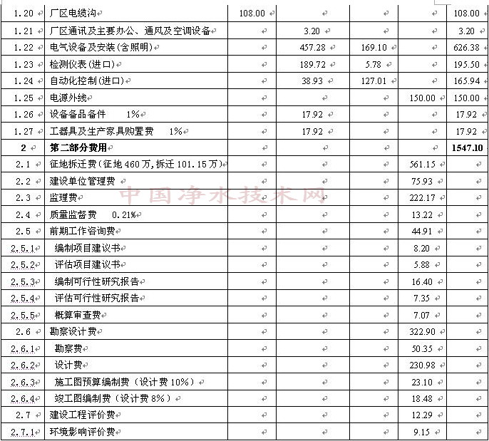 http://www.waterchina.cn/shwater/upload/200871215392298152.jpg