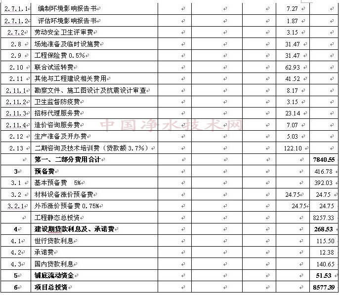 http://www.waterchina.cn/shwater/upload/200871215393634827.jpg