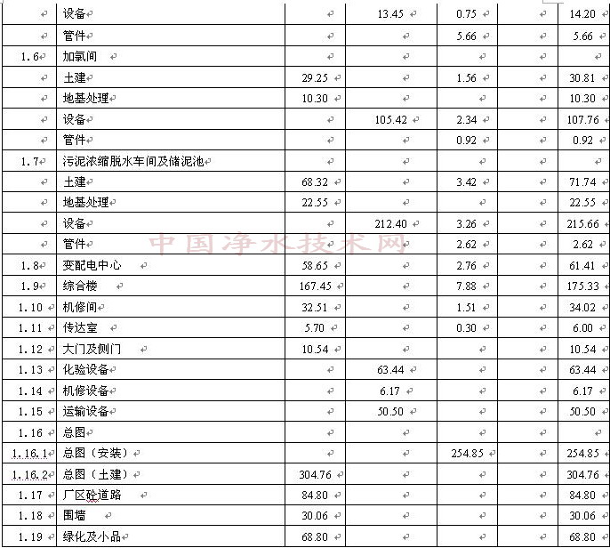 http://www.waterchina.cn/shwater/upload/20087121539849571.jpg