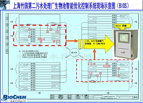 http://www.waterchina.cn/shwater/upload/200892010454264192.jpg