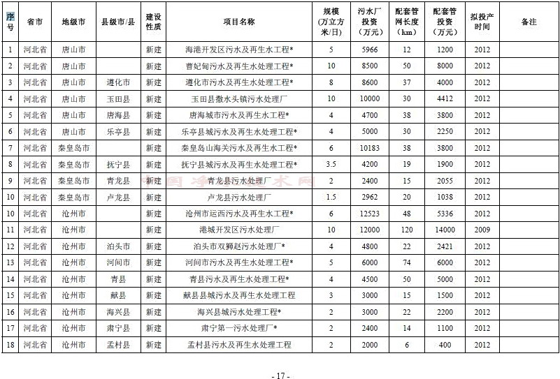 http://www.waterchina.cn/shwater/upload/2009101023444730688.jpg