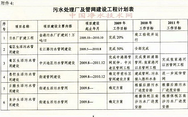http://www.waterchina.cn/shwater/upload/20093253522044106.jpg