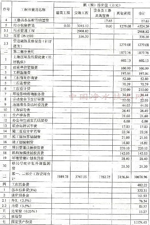http://www.waterchina.cn/shwater/upload/200932612424113027.jpg