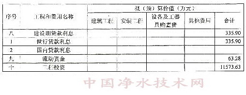 http://www.waterchina.cn/shwater/upload/200932612424994062.jpg