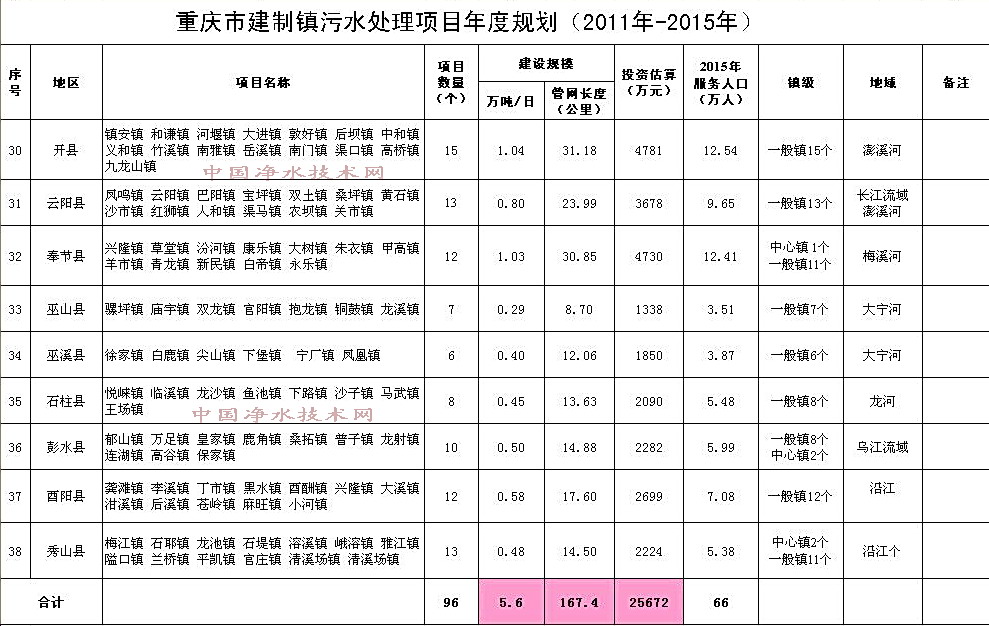 http://www.waterchina.cn/shwater/upload/2009614051929725.jpg