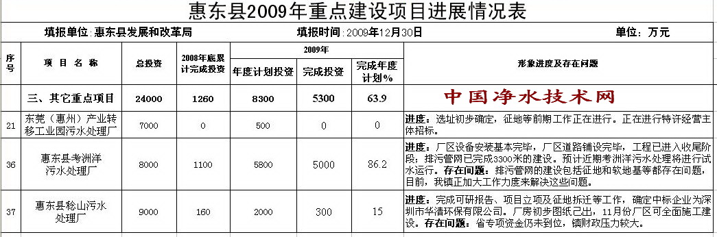 http://www.waterchina.cn/shwater/upload/2010919131360153.jpg
