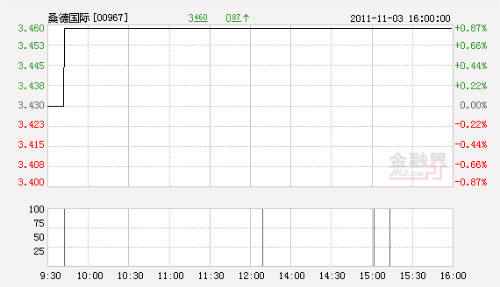 http://www.waterchina.cn/shwater/upload/201111317314797862.jpg