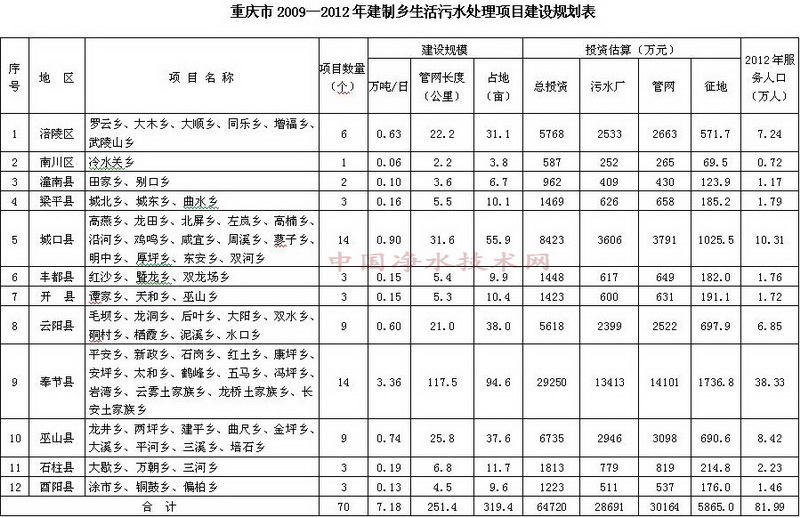 http://www.waterchina.cn/shwater/upload/20116120132240630.jpg