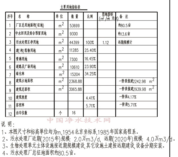 http://www.waterchina.cn/shwater/upload/2013128218010010.jpg