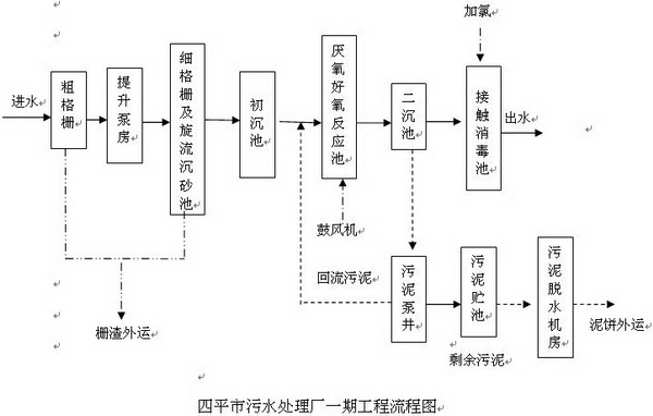 http://www.waterchina.cn/shwater/upload/20131291028898929.jpg