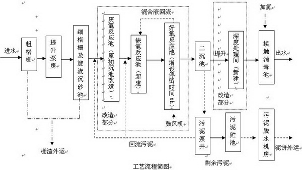 http://www.waterchina.cn/shwater/upload/201312910305567894.jpg