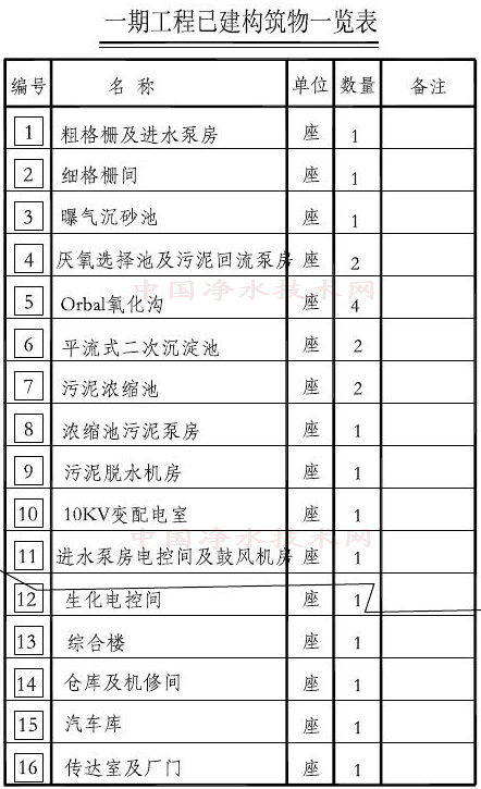 http://www.waterchina.cn/shwater/upload/20133230494564839.jpg