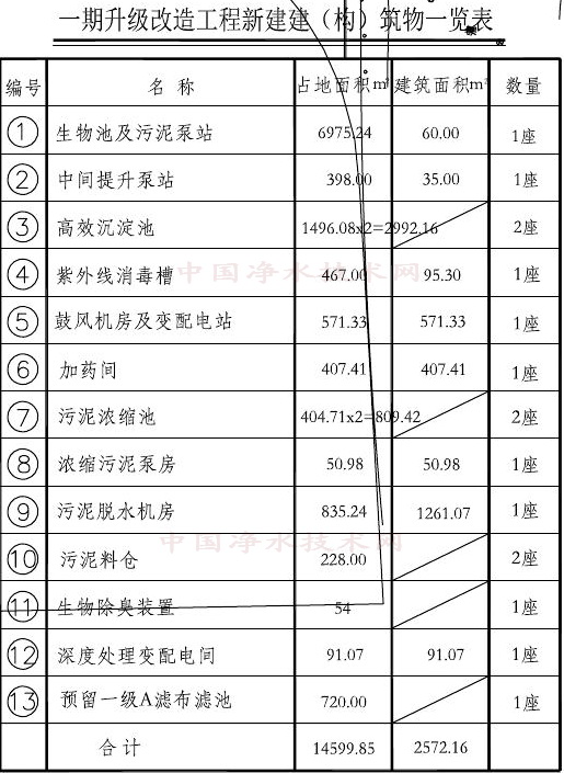 http://www.waterchina.cn/shwater/upload/20133230495468798.jpg
