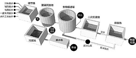 http://www.waterchina.cn/shwater/upload/20141165342143468.jpg