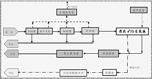 http://www.waterchina.cn/shwater/upload/201417414028370.jpg