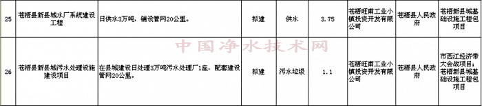 http://www.waterchina.cn/shwater/upload/20157101314881918.jpg