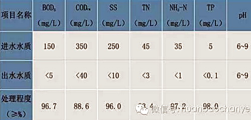 http://www.waterchina.cn/shwater/upload/201782715373812614.jpg