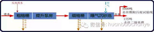 http://www.waterchina.cn/shwater/upload/20178271549152242.jpg