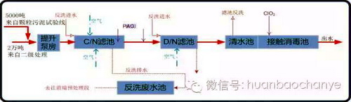 http://www.waterchina.cn/shwater/upload/20178271633562442.jpg