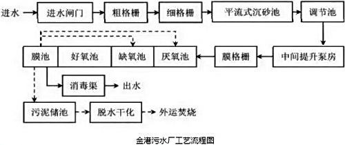 http://www.waterchina.cn/shwater/upload/201795416658301.jpg