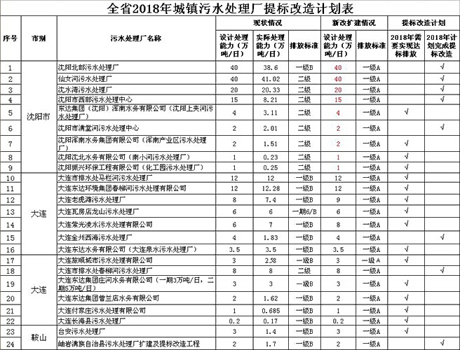 http://www.waterchina.cn/shwater/upload/20184121205476563.jpg
