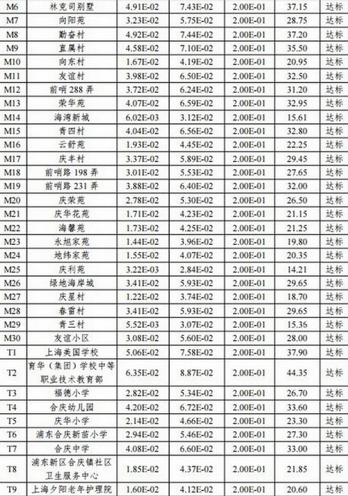 http://www.waterchina.cn/shwater/upload/2021113014262640277.jpg